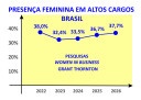 Presença feminina em altas lideranças deve crescer no futuro - (crédito: Licciardi) Presença feminina em altas lideranças deve crescer no futuro - (crédito: Licciardi)