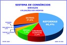 Errata: Reformas, plásticas e festas lideram consórcio -  (crédito:  Licciardi)