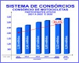Mercado de deliveries impulsiona o consórcio de motos - (crédito: Licciardi) Mercado de deliveries impulsiona o consórcio de motos - (crédito: Licciardi)