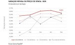 Apartamentos de um quarto aumentaram 0,55% em maio - (crédito: DINO) Apartamentos de um quarto aumentaram 0,55% em maio - (crédito: DINO)