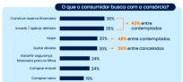 Consórcio cresce como investimento patrimonial e financeiro - (crédito: Licciardi) Consórcio cresce como investimento patrimonial e financeiro - (crédito: Licciardi)
