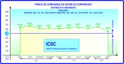 ICSC do consórcio sinaliza cautela para os próximos meses - (crédito: Licciardi) ICSC do consórcio sinaliza cautela para os próximos meses - (crédito: Licciardi)