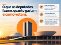 Verba de gabinete é o maior gasto de um parlamentar -  (crédito: DINO)