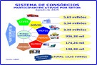 Consórcios: negócios crescem 24,2% e atingem quase R$ 390 bilhões - (crédito: Licciardi) Consórcios: negócios crescem 24,2% e atingem quase R$ 390 bilhões - (crédito: Licciardi)