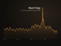 Black Friday antecipada não aumenta as vendas, aponta estudo - (crédito: DINO) Black Friday antecipada não aumenta as vendas, aponta estudo - (crédito: DINO)
