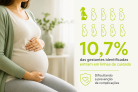 Identificação não assegura acompanhamento a 89% das gestantes - (crédito: DINO) Identificação não assegura acompanhamento a 89% das gestantes - (crédito: DINO)