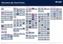 Enquanto 225 travel techs disputam mercado, investimento se concentra em 3 - (crédito: PulseBrand) Enquanto 225 travel techs disputam mercado, investimento se concentra em 3 - (crédito: PulseBrand)