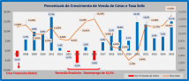 ABAC avalia possível desempenho dos consórcios em 2027 - (crédito: DINO) ABAC avalia possível desempenho dos consórcios em 2027 - (crédito: DINO)